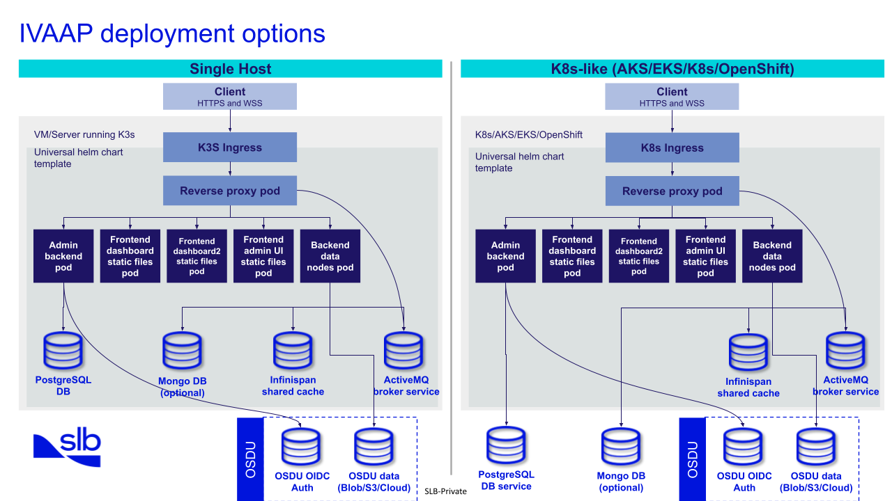 2025 Deployment Options