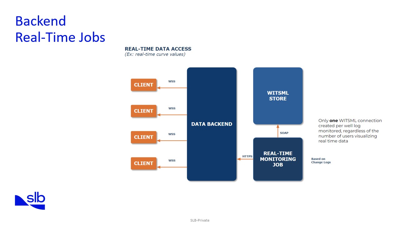 IVAAP Backend Real-time jobs