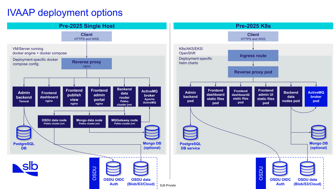 Legacy Deployment Diagrams